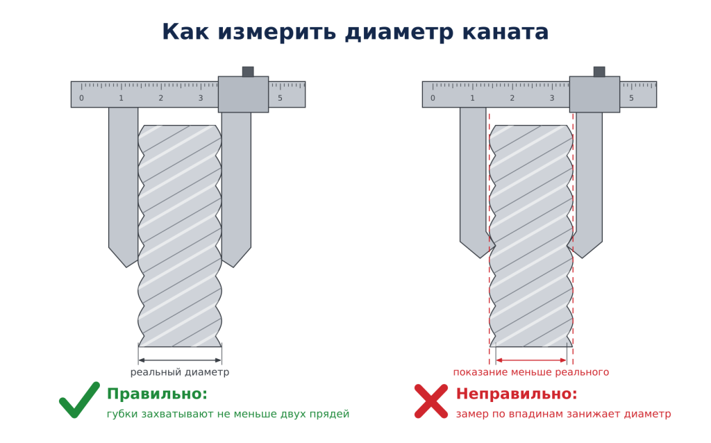 kak pravilno izmerit diametr stalnogo kanata shtangentsirkulem.png